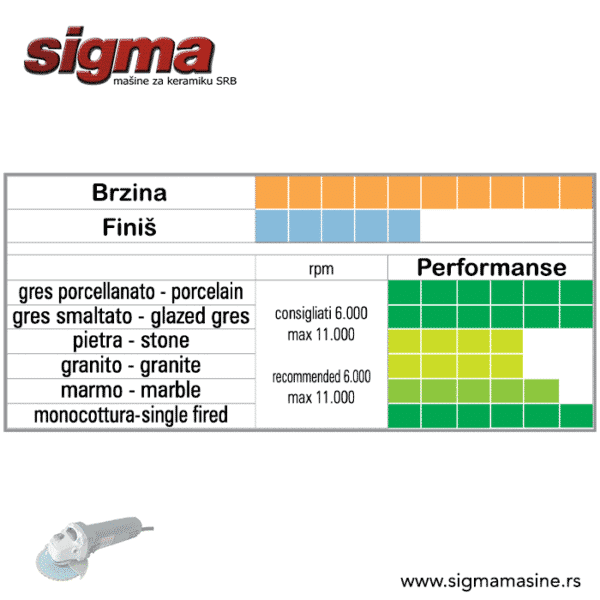 Performanse-bez-logoa